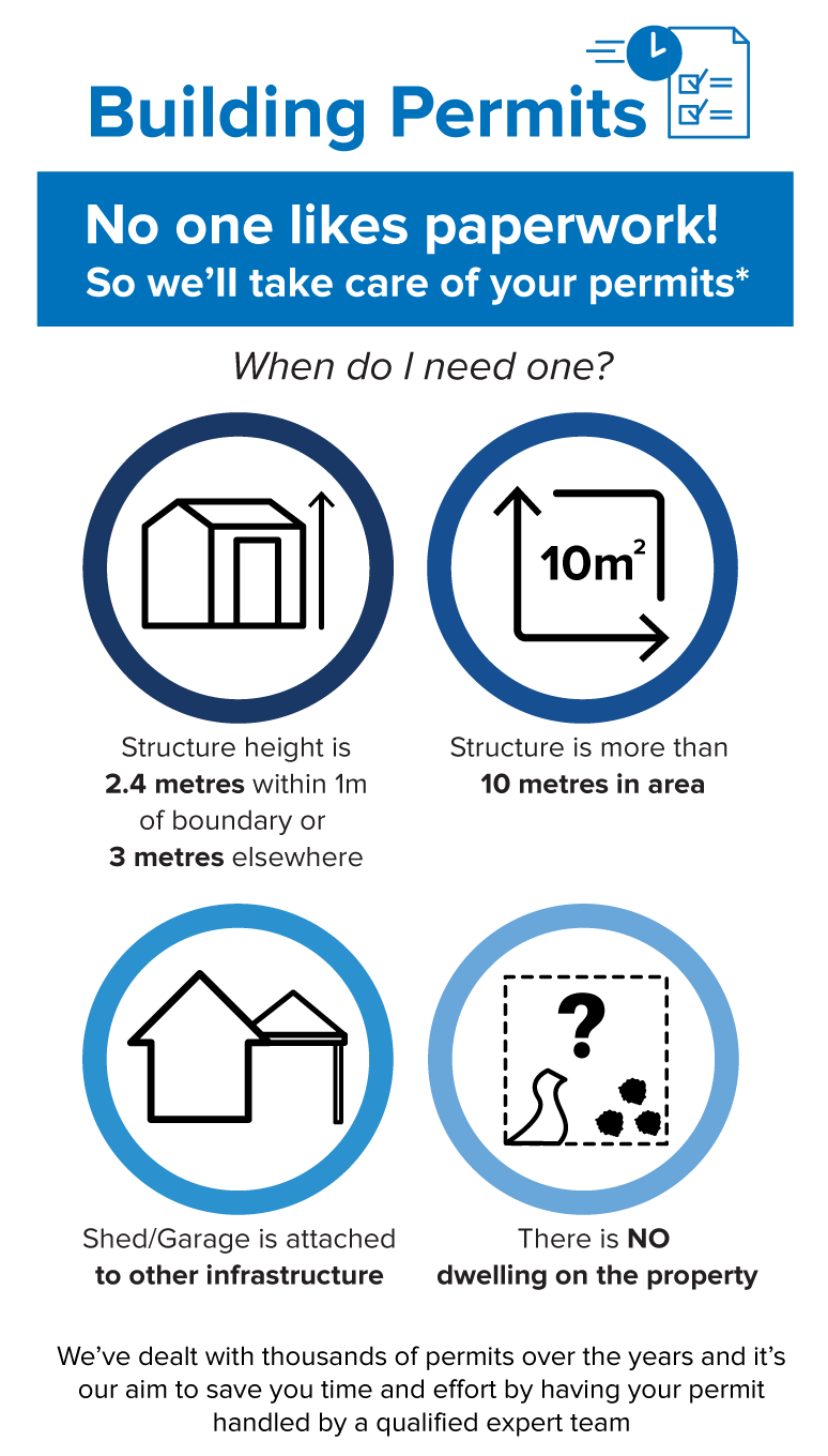 Building Permit Infographic