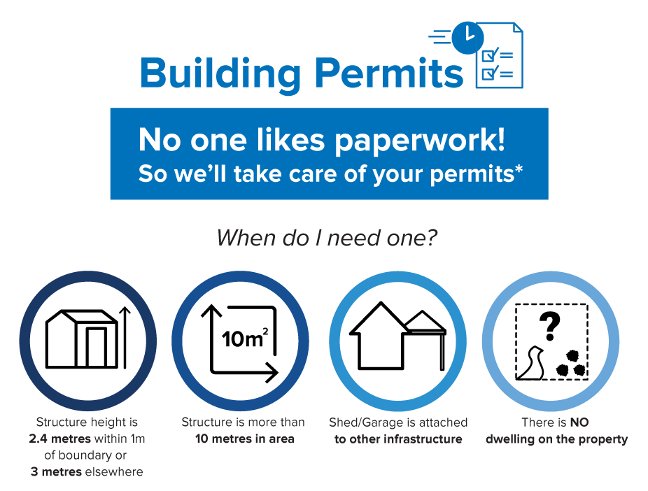 Building Permit Infographic