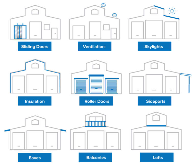 illustration of American Bar add on options